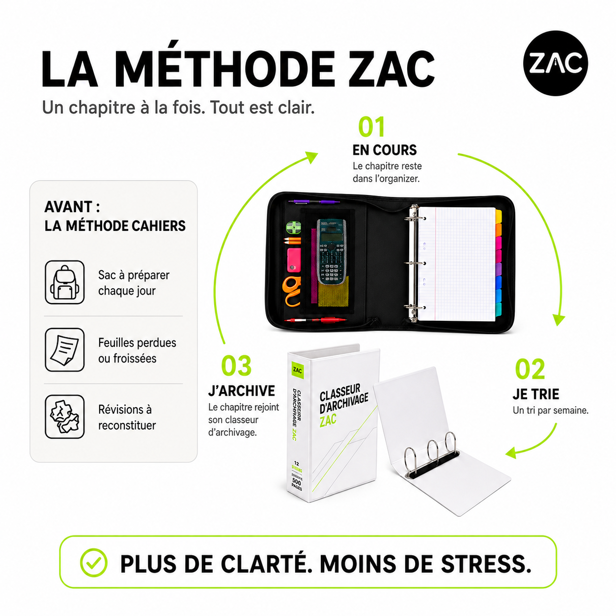 Organizer zippé ZAC – Le classeur anti-chaos scolaire tout-en-un