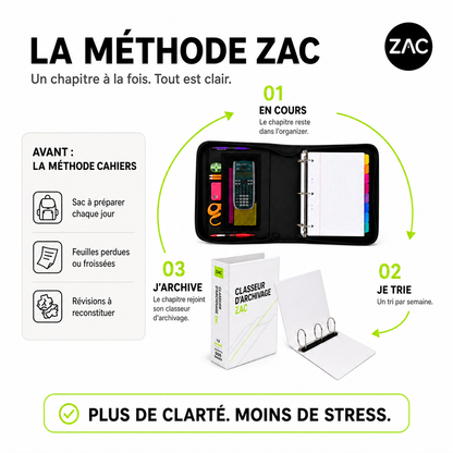 Organizer zippé ZAC – Le classeur anti-chaos scolaire tout-en-un